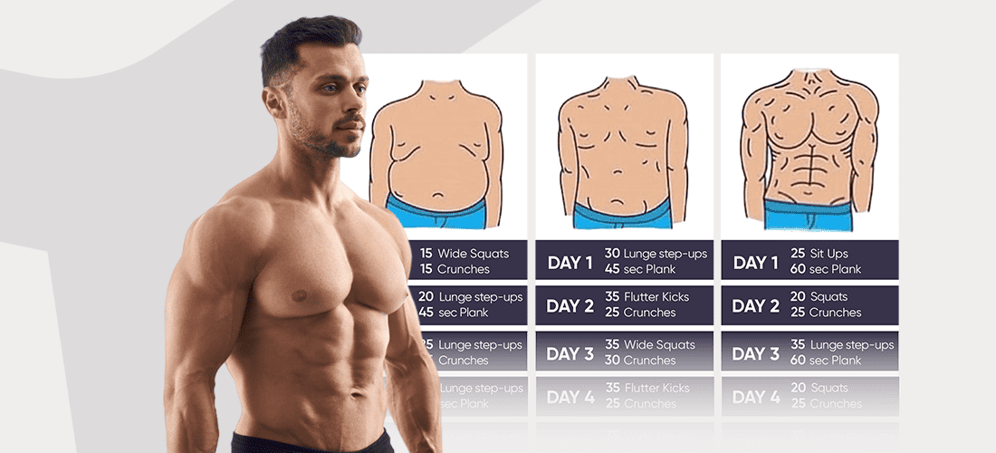 Body Fat Percentage Formula At Walter Belin Blog