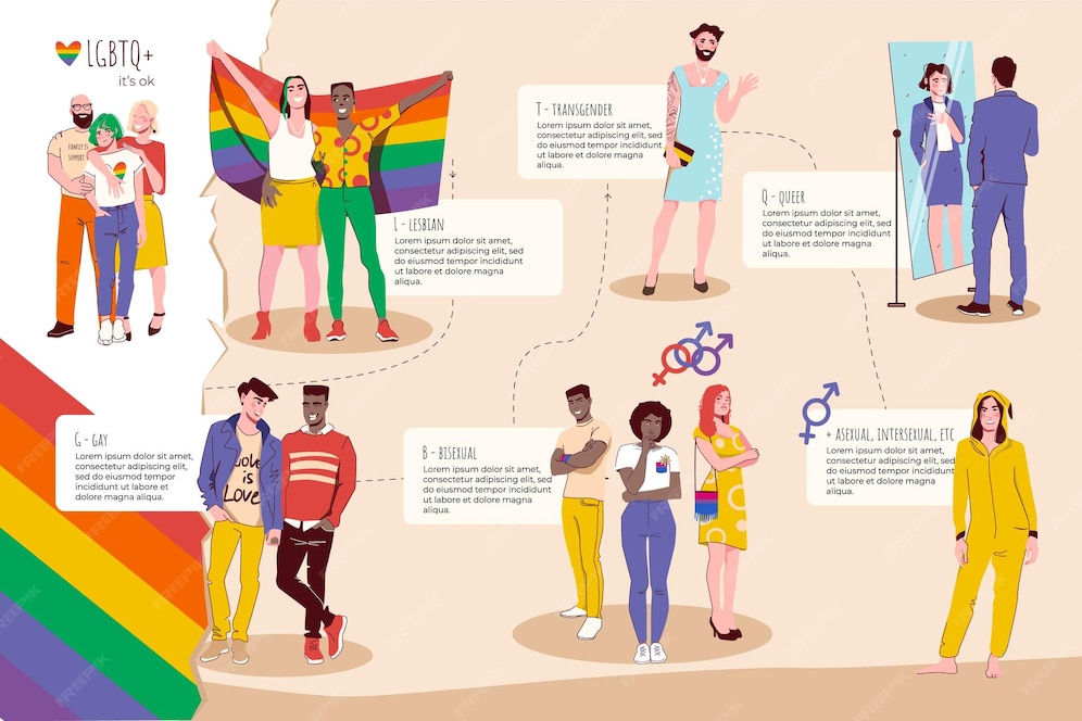 Generativo Ai Ilustraci N De Diversidad Joven Gay Mujer Y Hombres Con